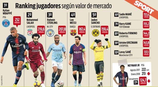 阿斯：内马尔续约谈判停滞，桑托斯需保级且削减开支才能留他（阿斯：内马尔续约受阻，桑托斯需保级并削减开支方能留下他）